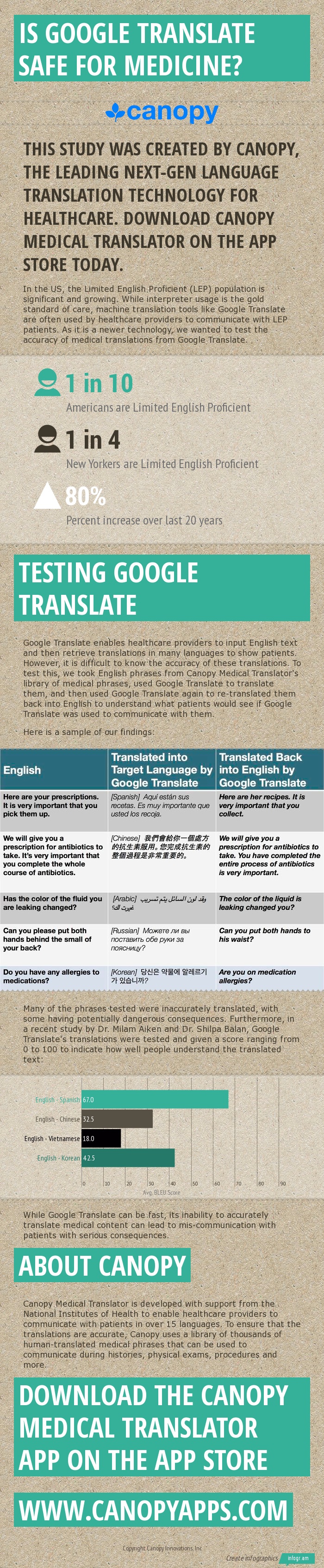 Is_Google_Translate_Safe_for_medicine-3 (1).jpg