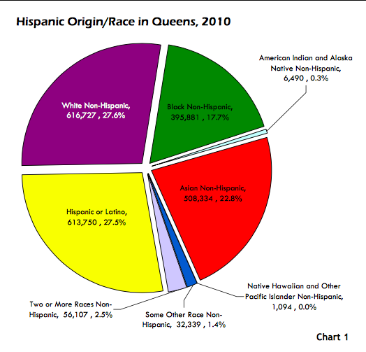 Source: Queens Library