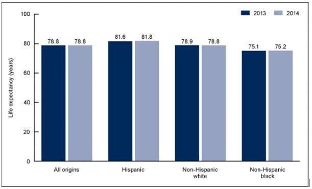 Graphic: US Centers for Disease Control and Prevention